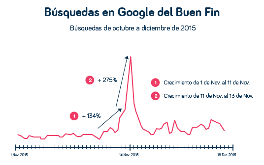 marketing digital