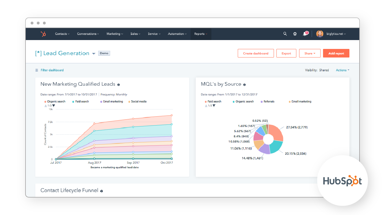 CRM-SECUNDARIAS-CLICKPLAN_Hubspot