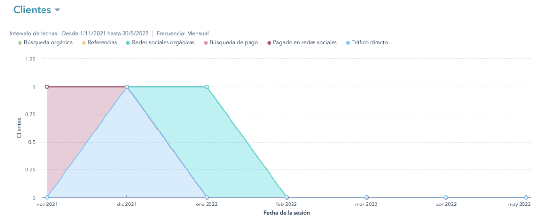 Clientes - Spingo