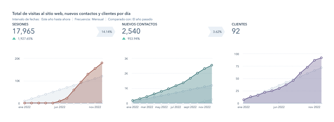 Grafica de Marketing - Spingo