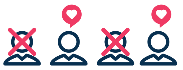 Empresa ideal Inbound Marketing 