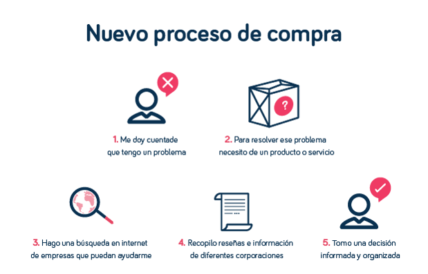 marketing digital
