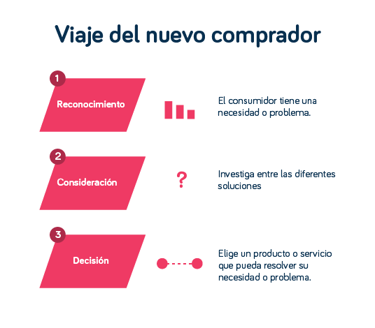 marketing digital