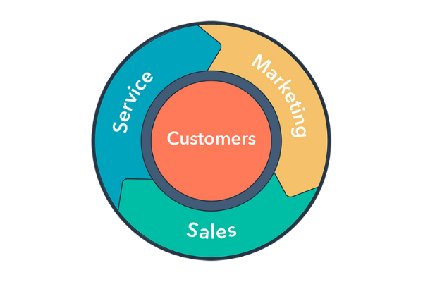 Flywheel de HubSpot